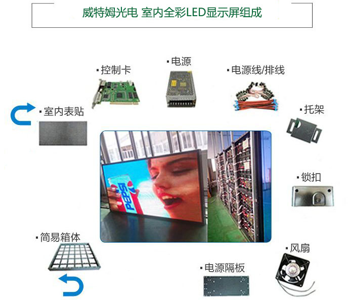 室內(nèi)LED顯示屏型號如何選擇？尺寸怎么計算