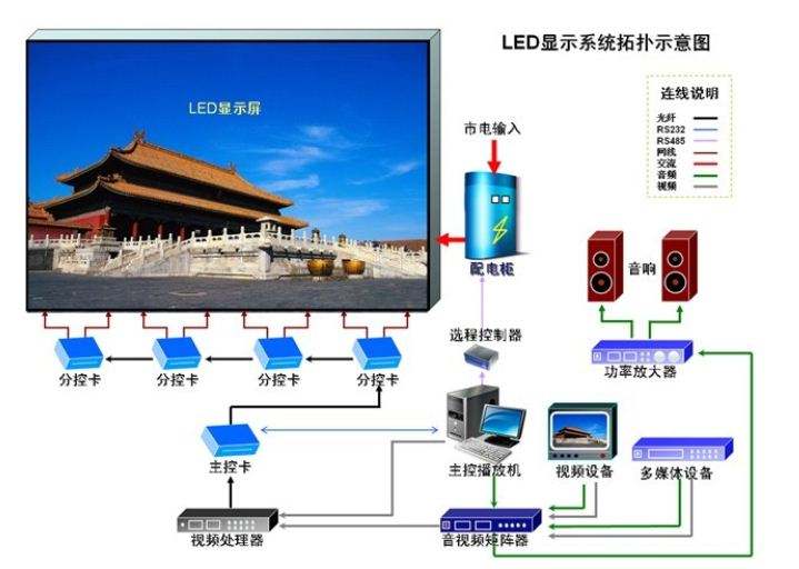 LED透明顯示屏的5種無(wú)線(xiàn)控制模式優(yōu)缺點(diǎn)對(duì)比