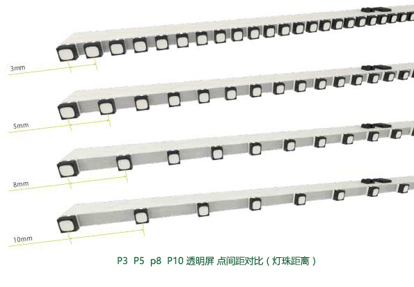 P3和P5透明LED顯示屏的區(qū)別，哪個(gè)更好
