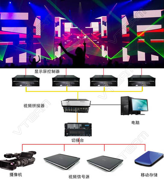 舞臺(tái)租賃LED顯示屏價(jià)格方案，附參考表