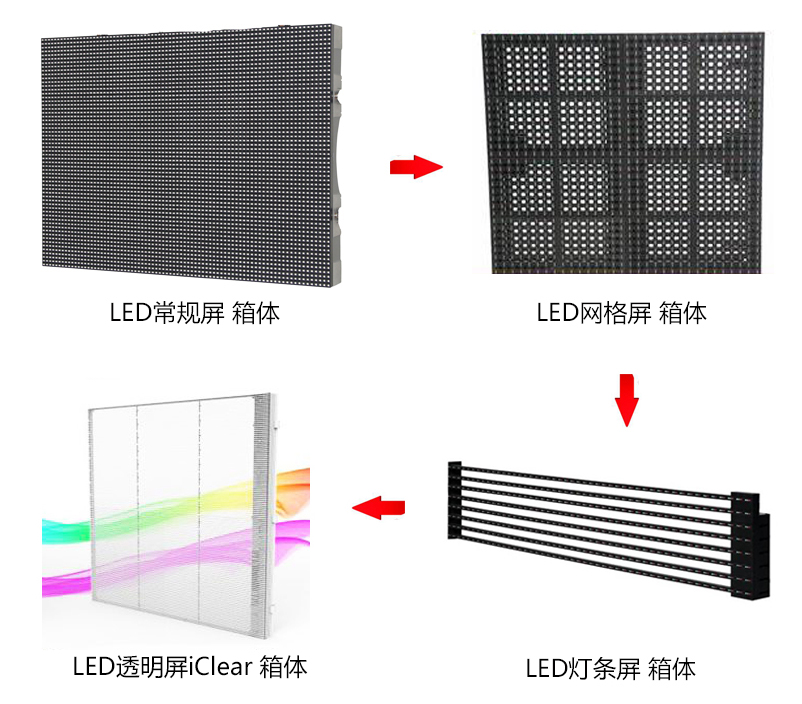 LED透明屏和其他三類LED顯示屏對(duì)比