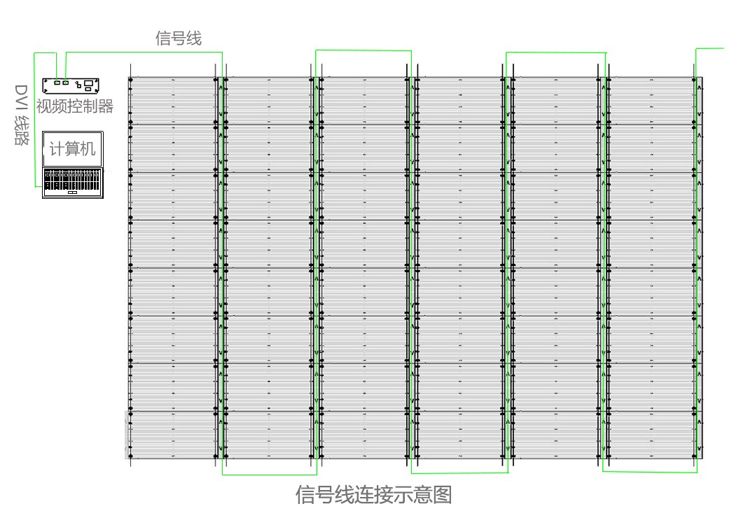 LED透明屏走線方式是怎樣的？附連接示意圖